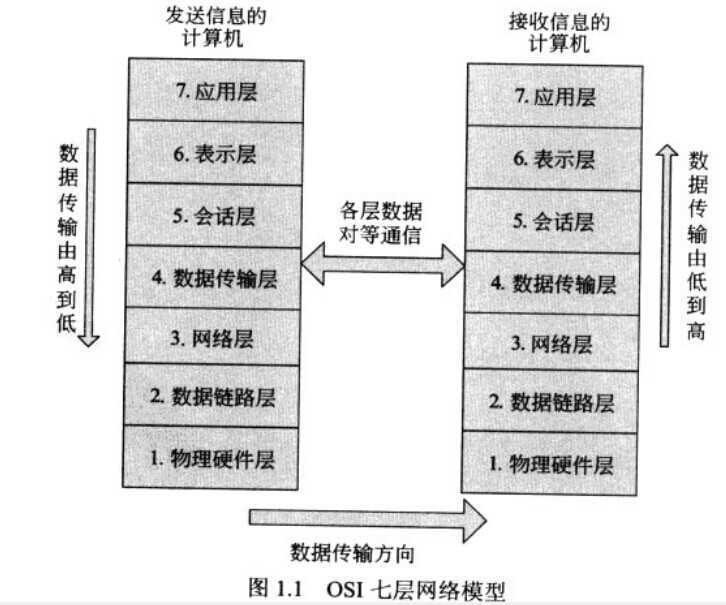 Visual C++网络编程笔记