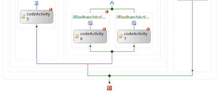 .Net 三款工作流引擎比较：WWF、netBPM 和 ccflow