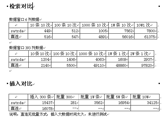 delphi三层架构（使用SATRDA改造，客户端代码不变）