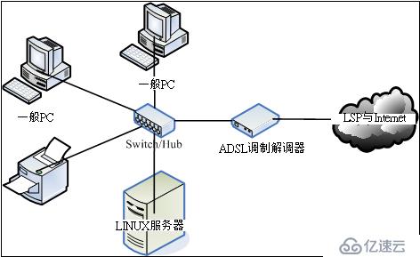 一、网络的基本概念