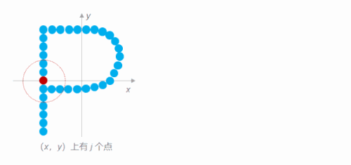 15个产业级算法推出、35个高精度预训练模型上线！最强国产开源AI框架再进化，密集提升视觉产业实战能力...