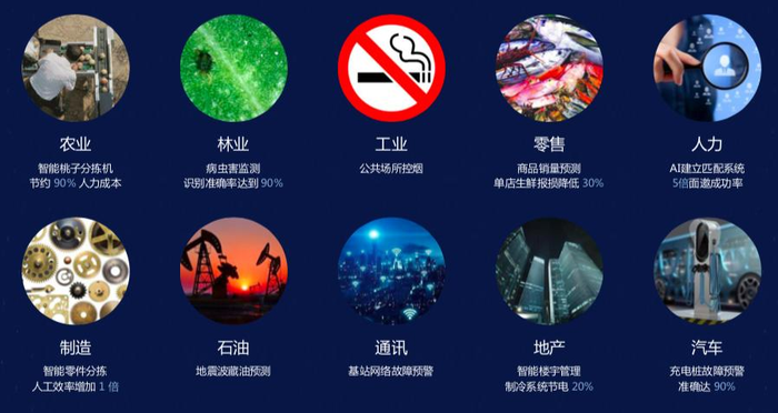 百度飞桨适配MediaTek人工智能芯片，为智能产业落地开启新局