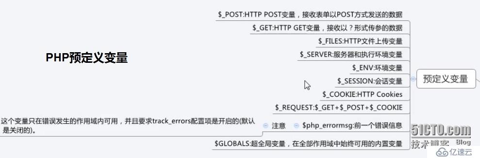 PHP编程学习心得与技巧分享