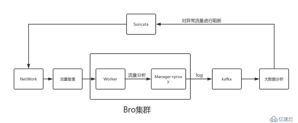 企业态势感知系统构建开发实战