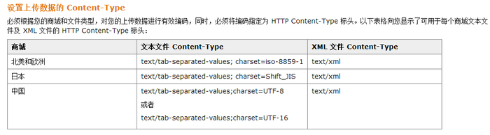 Amazon解决下载文件乱码