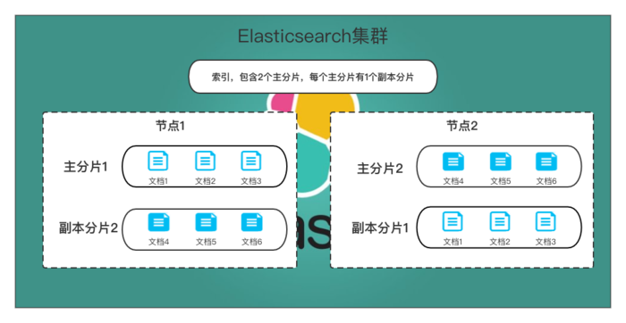 Elasticsearch快速入门和环境搭建