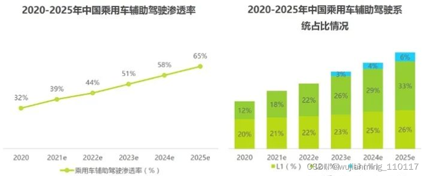 域控制器市场分析