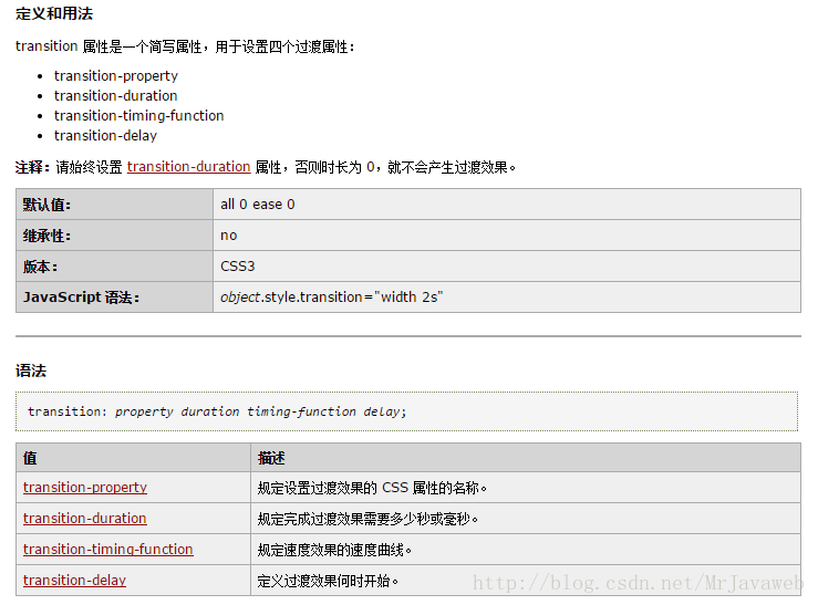 使用Bootstrap创建响应式渐变固定头部导航栏的方法