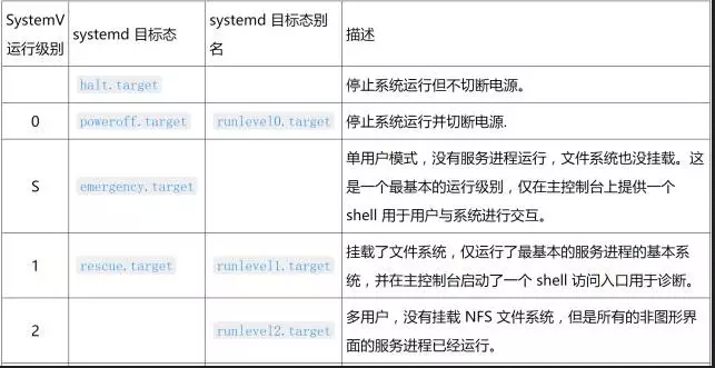 Linux 开机引导和启动