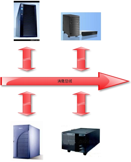 ASP.NET中如何选择应用系统架构