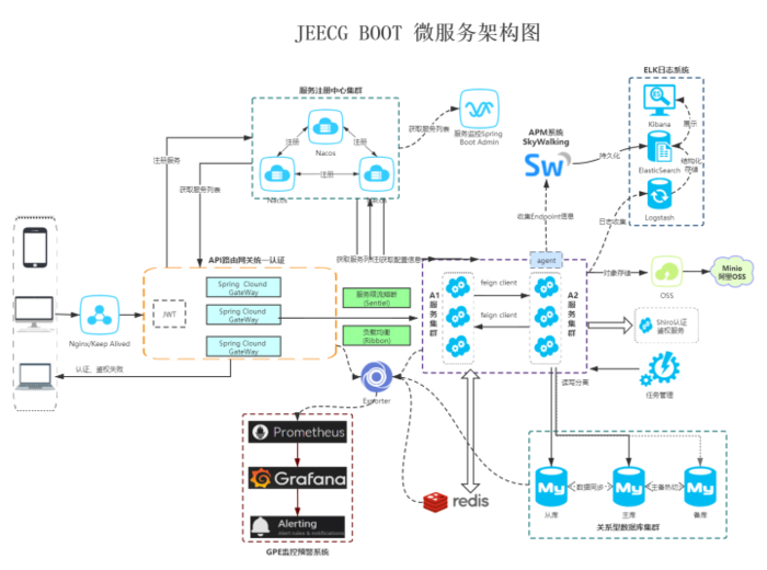 GitHub近两万Star，无需编码，可一键生成前后端代码，这个开源项目有点强！Java架构师追风