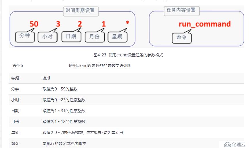 Linux计划任务