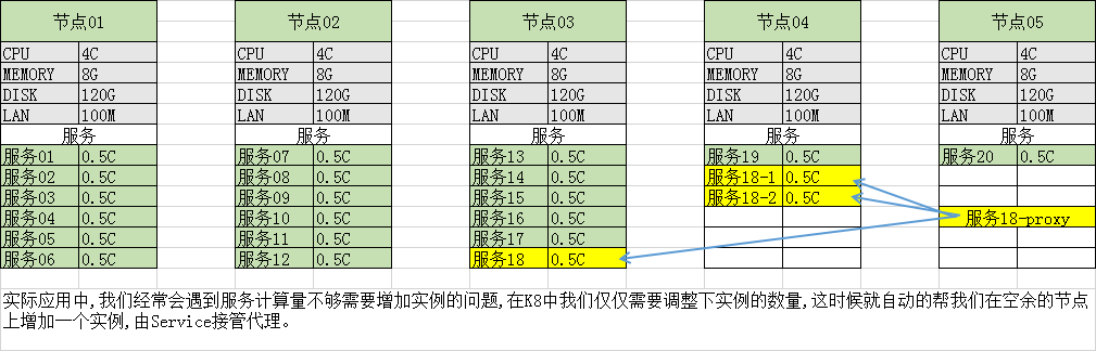 使用docker-rancher-k8s案例分析