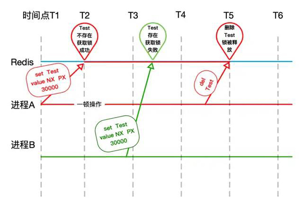 怎样理解Redis锁