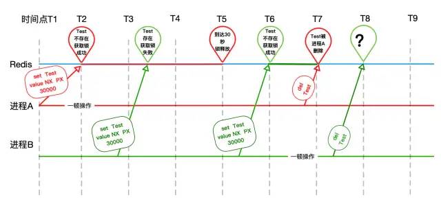 怎样理解Redis锁