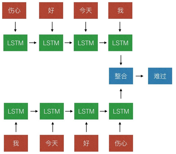 情感计算是人机交互核心？谈深度学习在情感分析中的应用