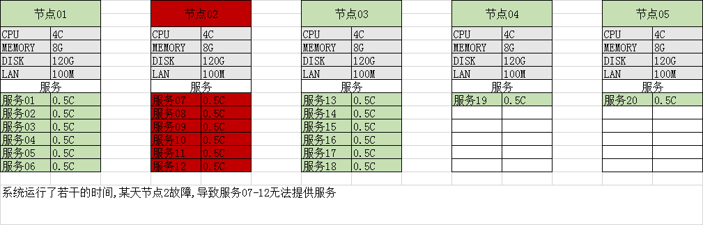 使用docker-rancher-k8s案例分析