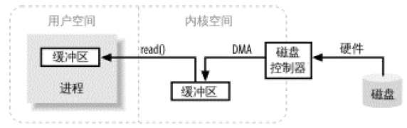 深入理解Java NIO：基础概念与原理