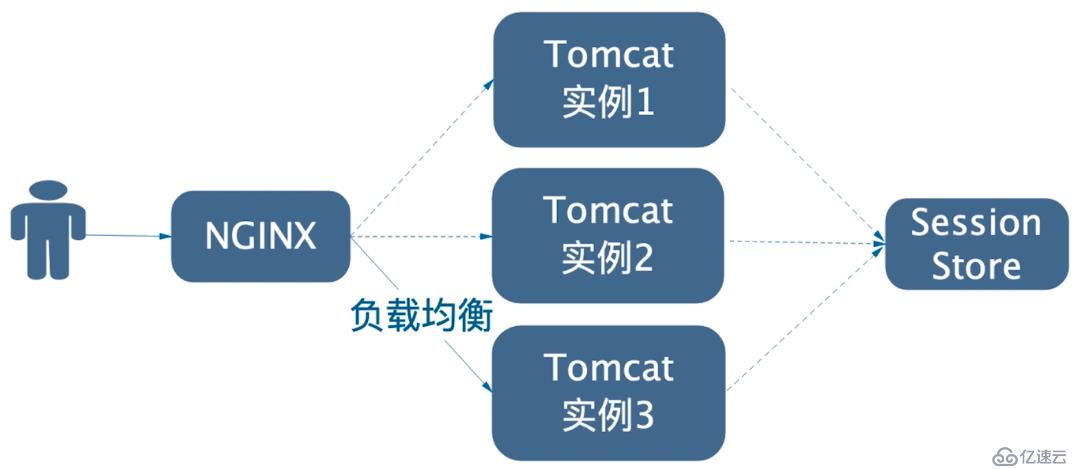 微服务的用户认证与授权杂谈（上）