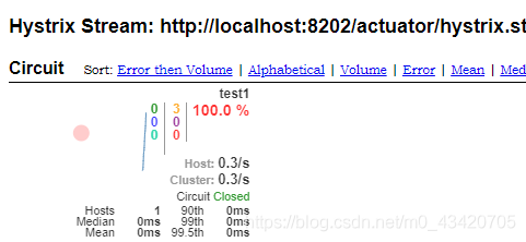 hystrix熔断与降级默认参数 Hystrix的降级与熔断测试