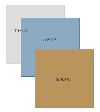 全透视:CSS Z-index 属性