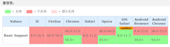 css3系列之text的常用属性 和 Multi-column(多列)