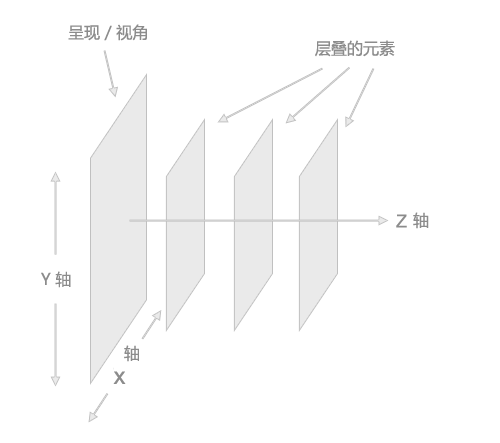 全透视:CSSZindex属性