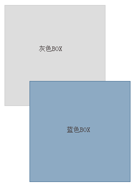 全透视:CSS Z-index 属性