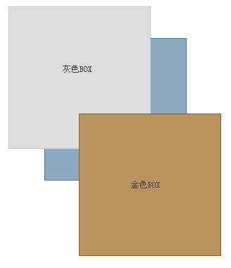 全透视:CSS Z-index 属性