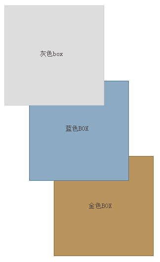 全透视:CSS Z-index 属性