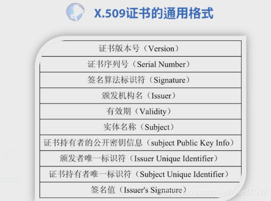 网络安全技术第三章——PKI/PMI技术及应用：