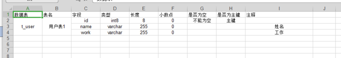 Python导出postgresql的数据字典为excel