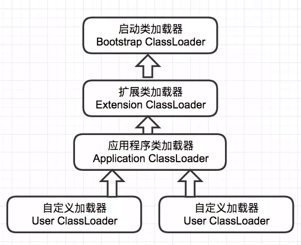 JVM类的运行机制是什么