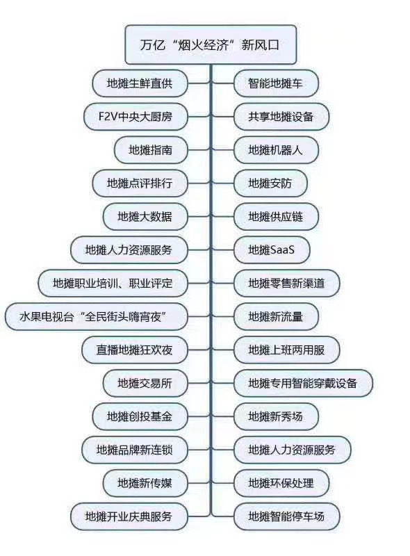 如何优雅地在云上“摆摊” 做直播带货，你不得不关注的技术