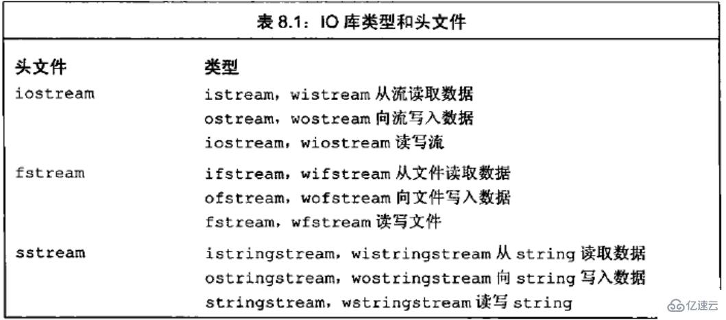 iostream头文件的作用有哪些