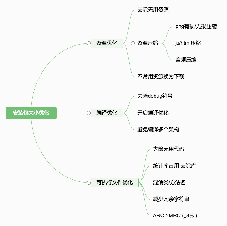 iOS可执行文件瘦身方法