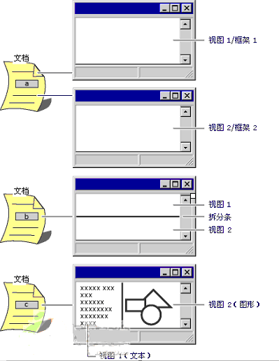 MFC文档、视图和框架