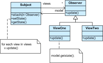 DesignPattern23.Behavioral.Observer.Pattern(DelphiSample)