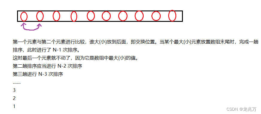 c语言时间复杂度和空间复杂度 C语言数据结构 —— 复杂度