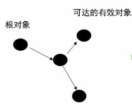 【Java虚拟机探究】6.GC算法与种类(上)