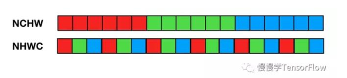 TensorFlow API 中 NCHW 与 NHWC 的区别