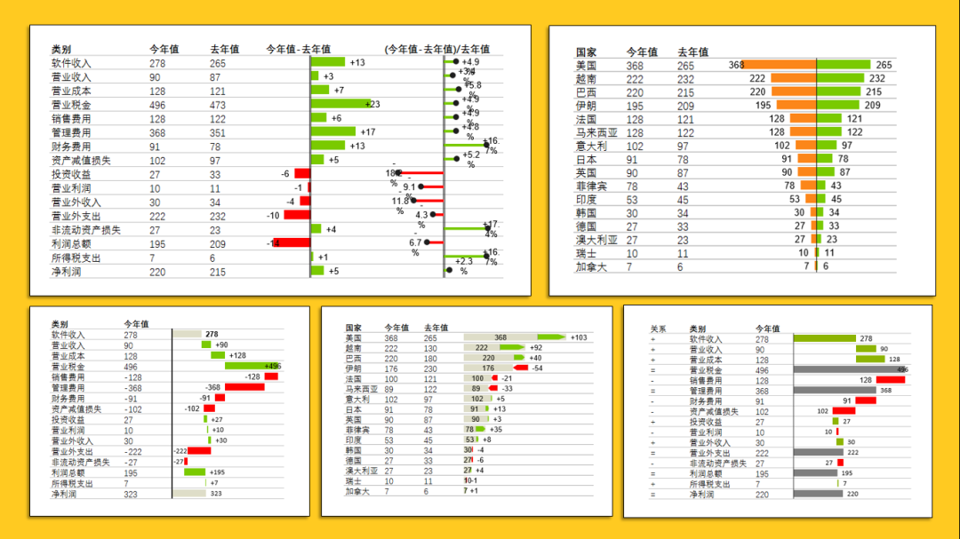 如何使用Excel插件EasyCharts 2.0版EasyShu进行高效数据可视化