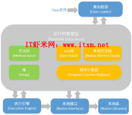 Java中高级工程师面试必备：JVM核心知识点全面解析