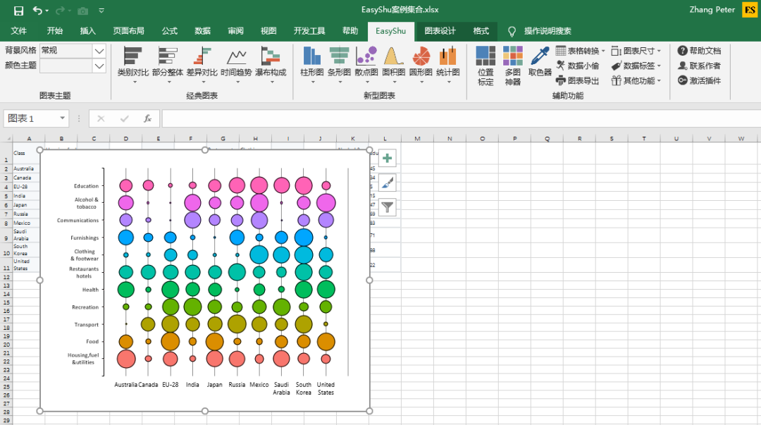 如何使用Excel插件EasyCharts 2.0版EasyShu进行高效数据可视化