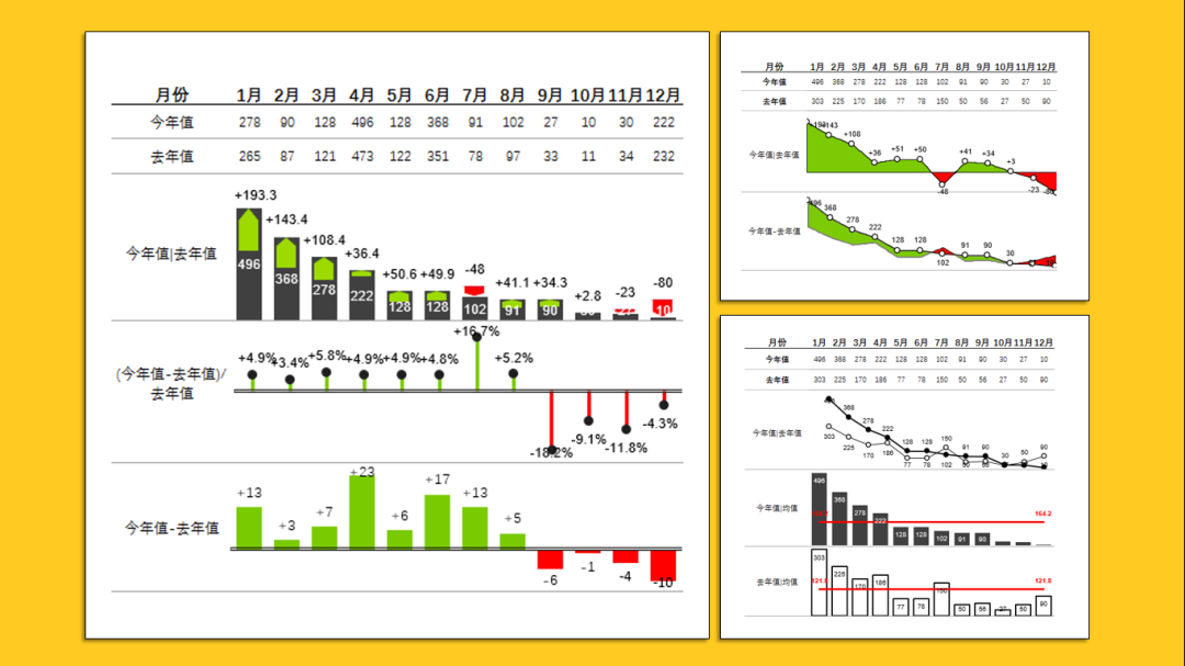 如何使用Excel插件EasyCharts 2.0版EasyShu进行高效数据可视化