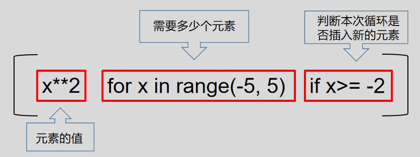 python教程分享python列表推导式的原理及使用方法