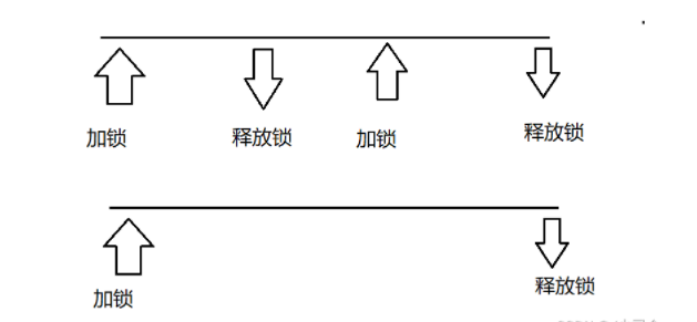 Java的Synchronized原理与Callable接口实例分析