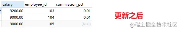 MySQL中流程控制和游标的示例分析