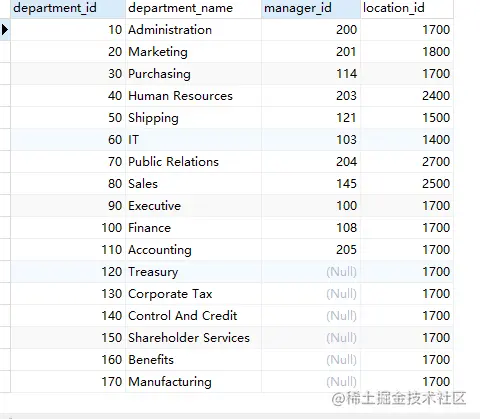 MySQL中流程控制和游标的示例分析