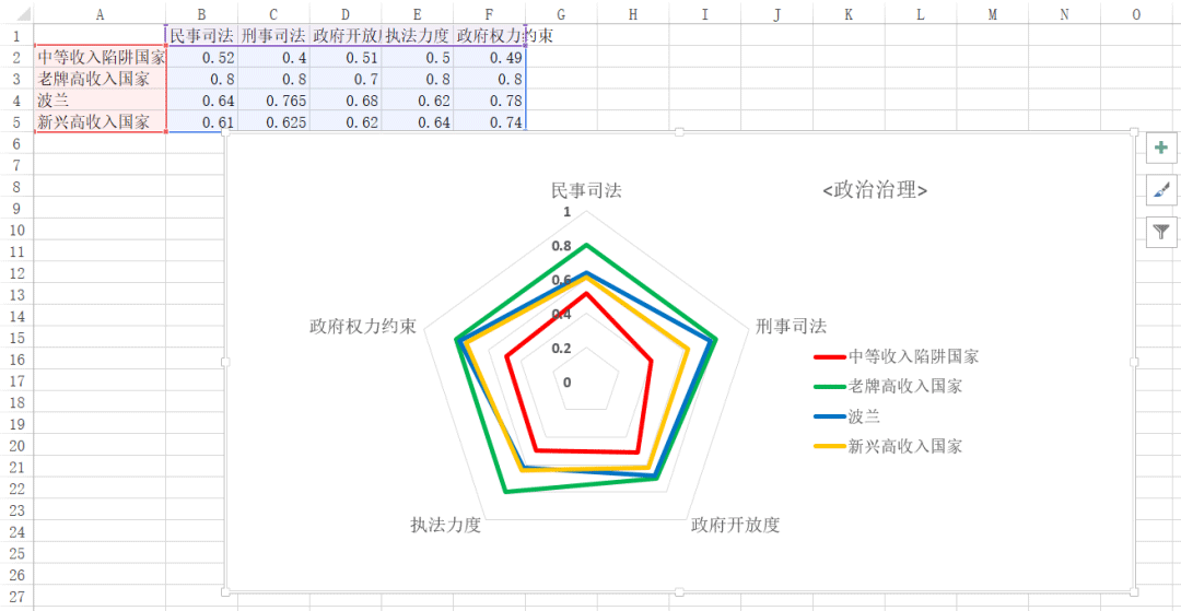 Python和Excel完美结合的常用操作方法是什么